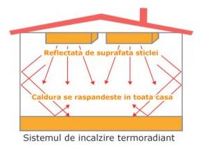 panouri radiante