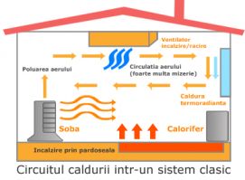 panouri radiante